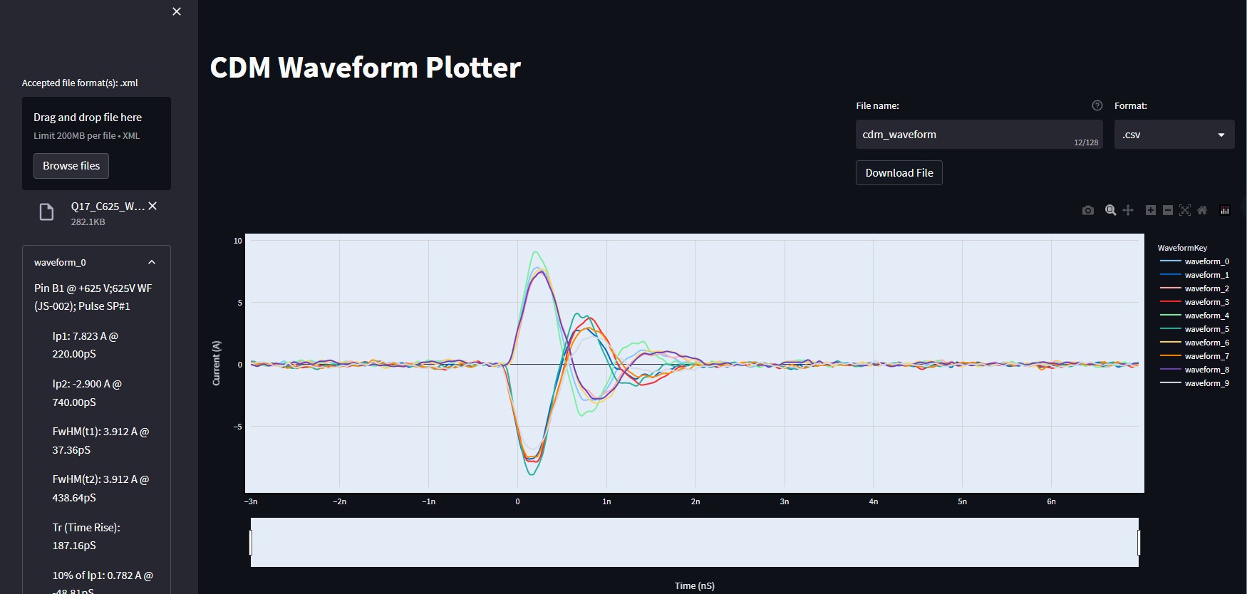 Multiclass classifier